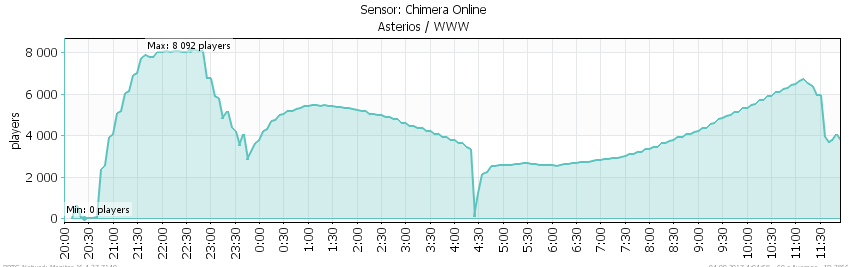 2017-09-04 04_05_05-Chimera Online _ Report _ Asterios Monitoring.png