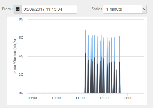 2017-09-04 04_23_15-Your OVH Dedicated Customer Zone.png