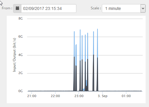 2017-09-04 04_20_38-Your OVH Dedicated Customer Zone.png