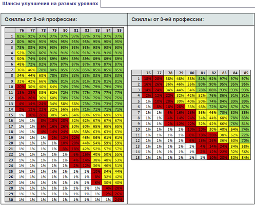 Шансы_заточки_скилов.png