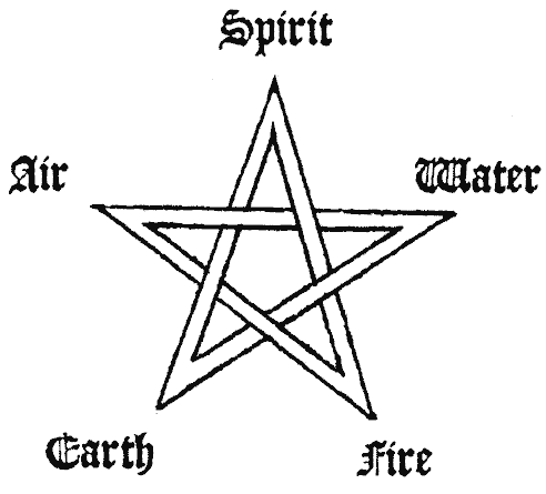 Ael